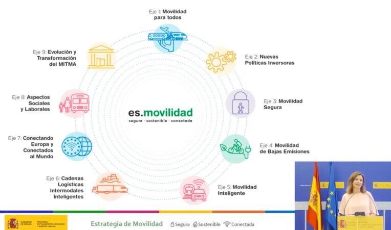 estrategia de movilidad