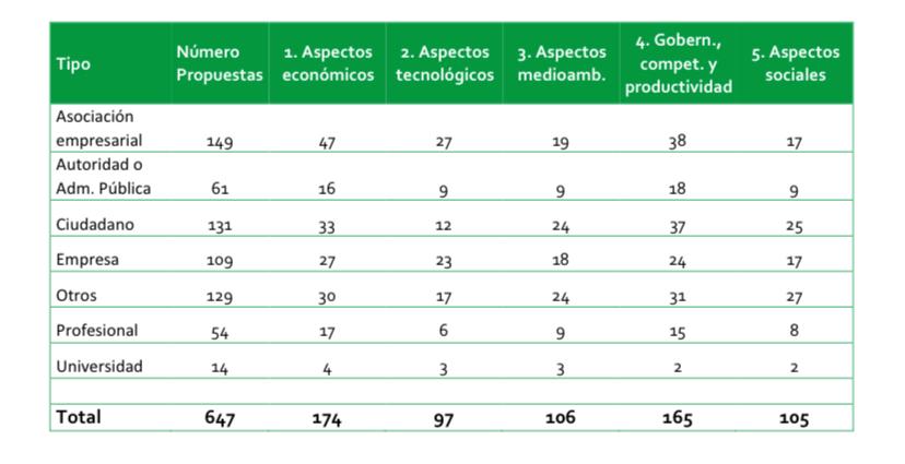 resumen ley movilidad