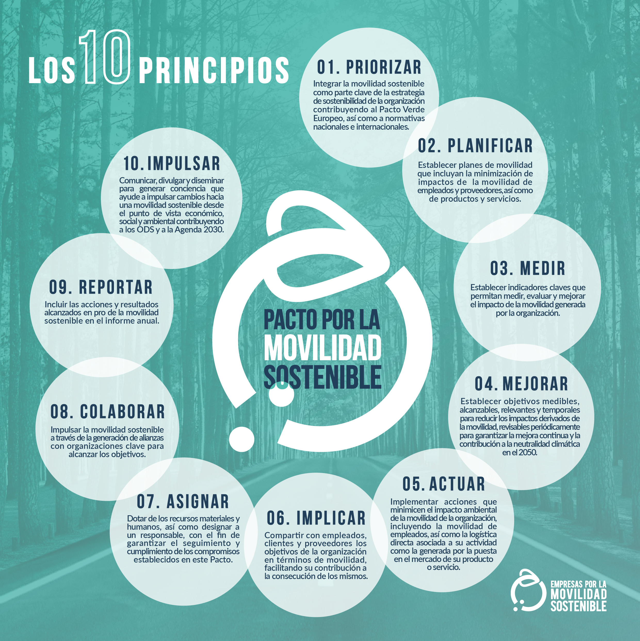 Pacto por la Movilidad Sostenible