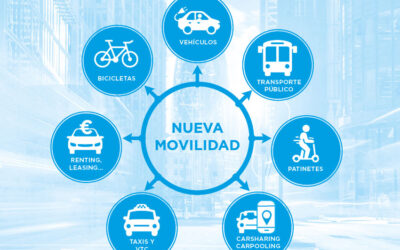 ¿Qué mueve al cliente de movilidad?