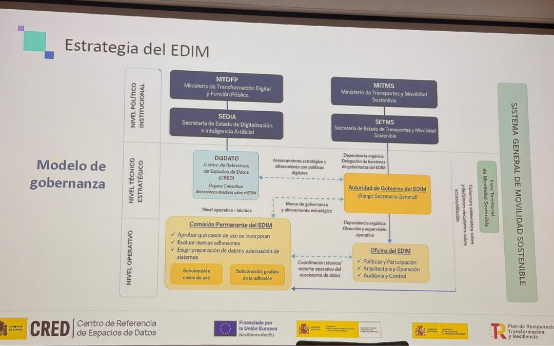 EDIM y nueva gobernanza de la movilidad: avances que consolidan el despliegue de la Ley