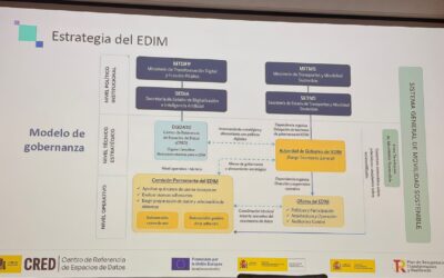 EDIM y nueva gobernanza de la movilidad: avances que consolidan el despliegue de la Ley